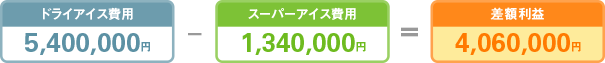 スーパーアイスの写真