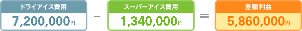 スーパーアイスの写真