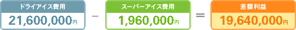 スーパーアイスの写真